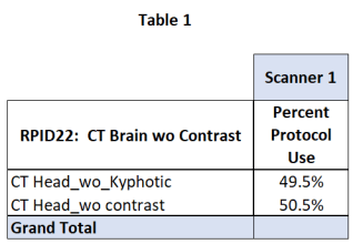 Protocol Use Example