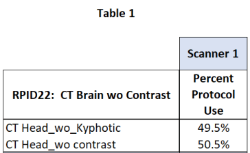 Protocol Use Example